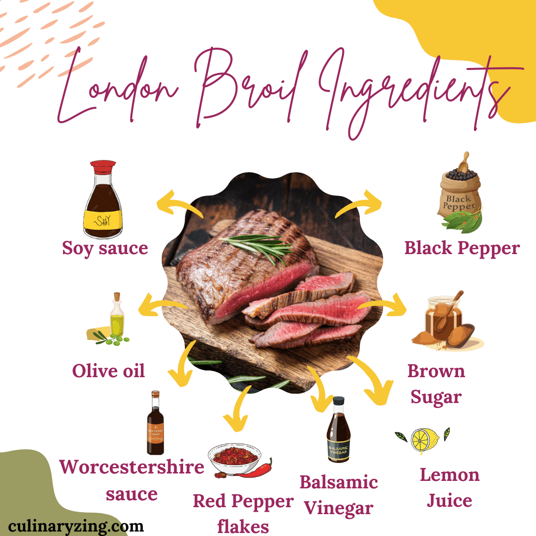 London Broil Ingredients